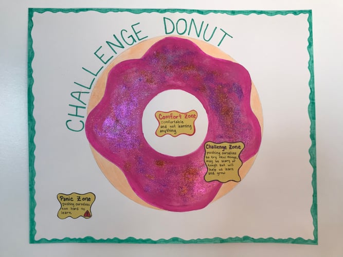 9-9-22 Elementary_Challenge Donut-jpg